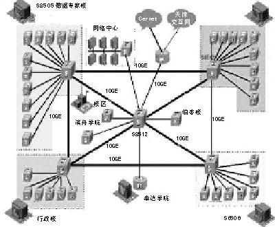校園網網絡綜合布線設計 要求:畫出樓層平面施工圖; 畫出各樓棟的系統圖; 該怎么畫?比如: